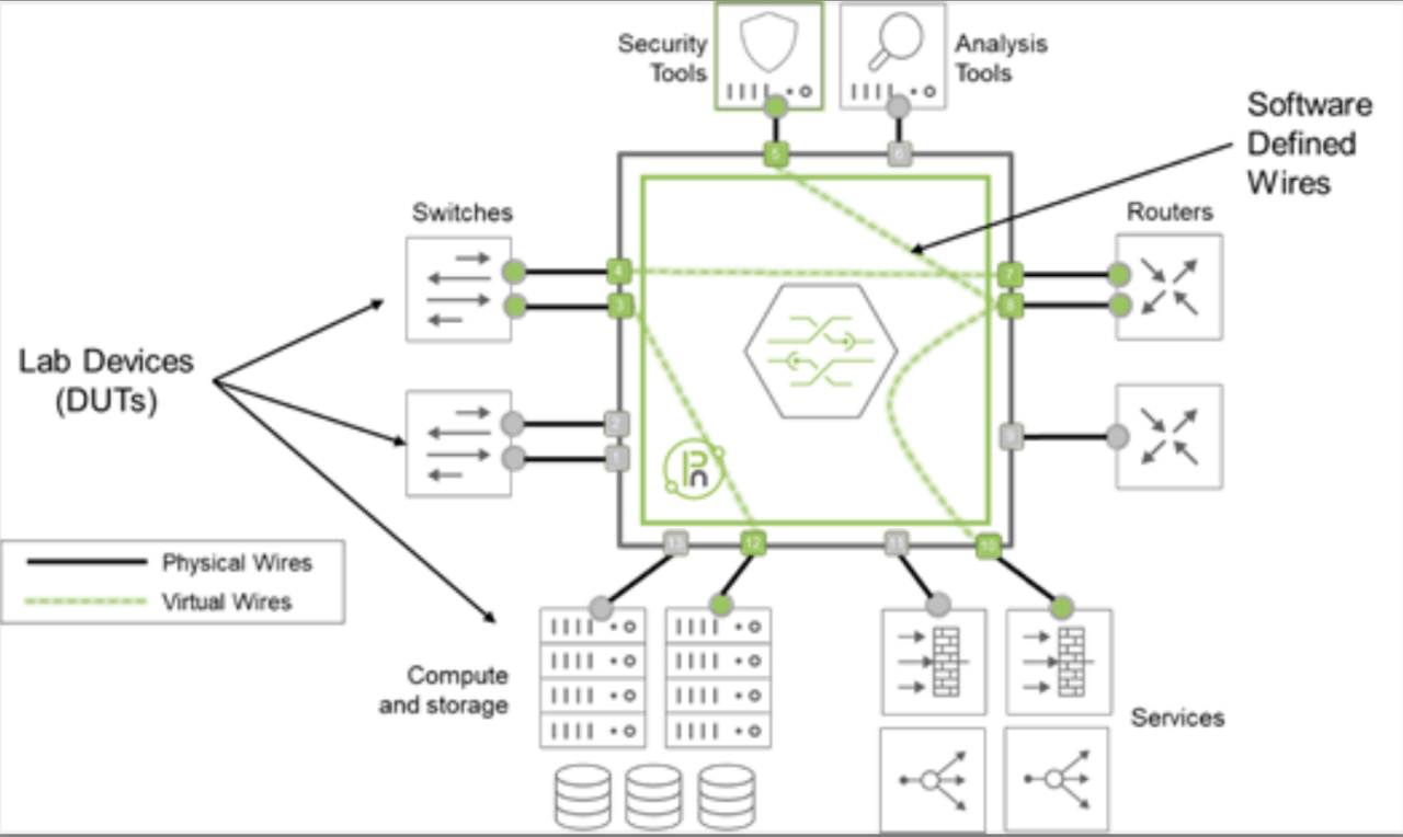 Pluribus DUT Quali Cloudshell Lab automation