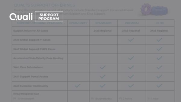 Quali’s Support Program