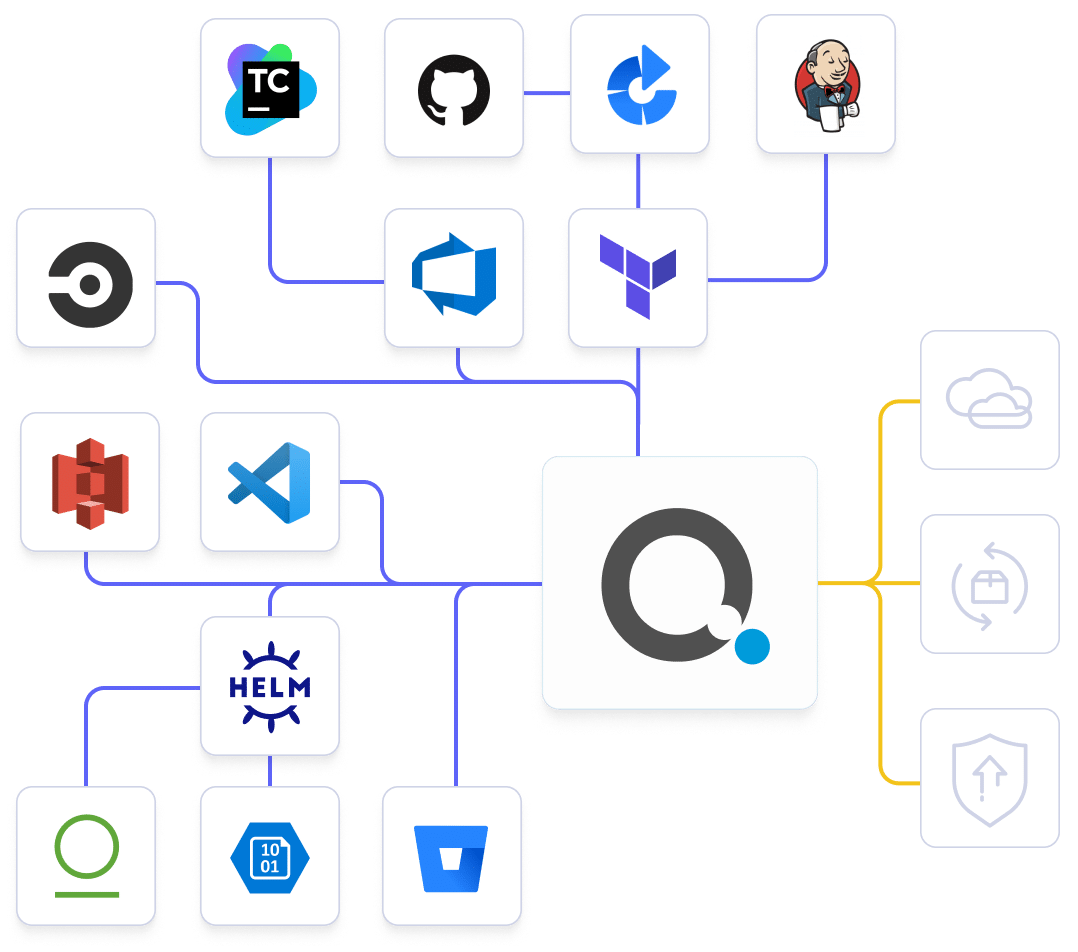 DevOps tools & integrations