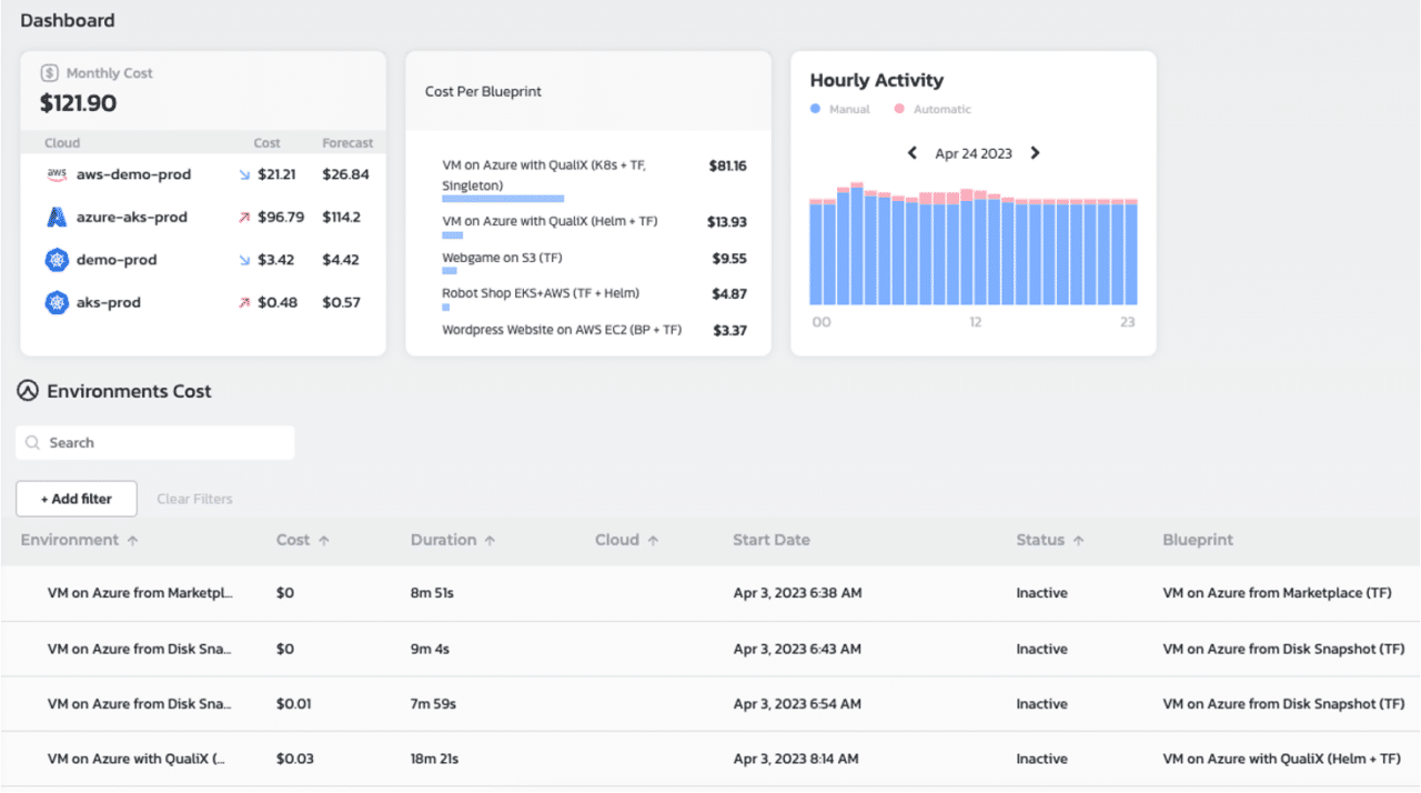 Cloud Cost Management with Quali