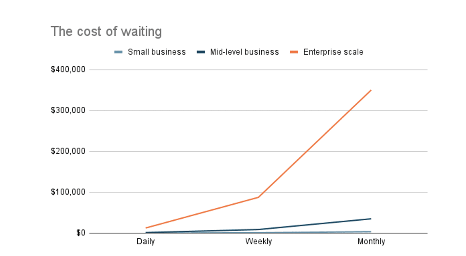 The hidden cost of waiting: Why “Do Nothing” is the most expensive IT ...
