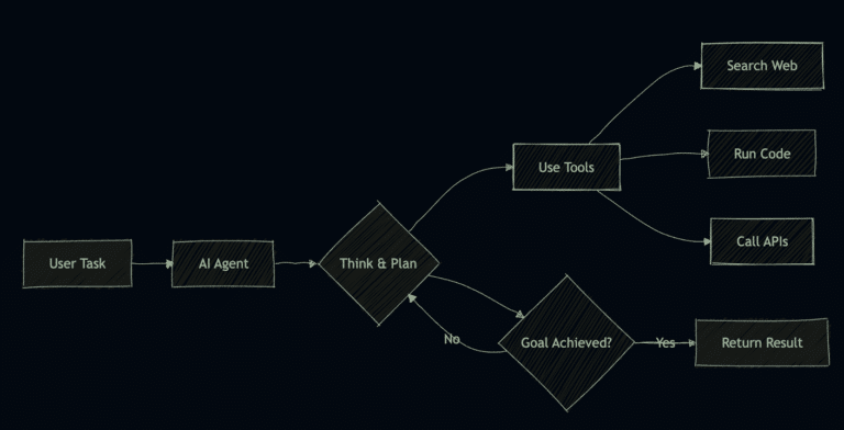 Future of agentic AI in platform engineering | Quali