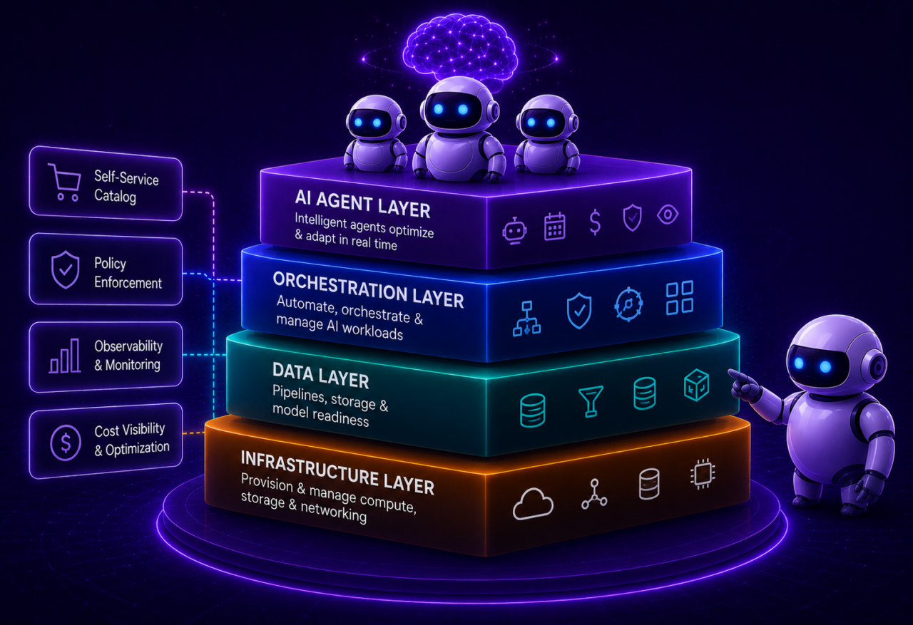 Governing the Full NVIDIA AI Stack Is Not a Future Requirement. Torque Is Already Doing It.