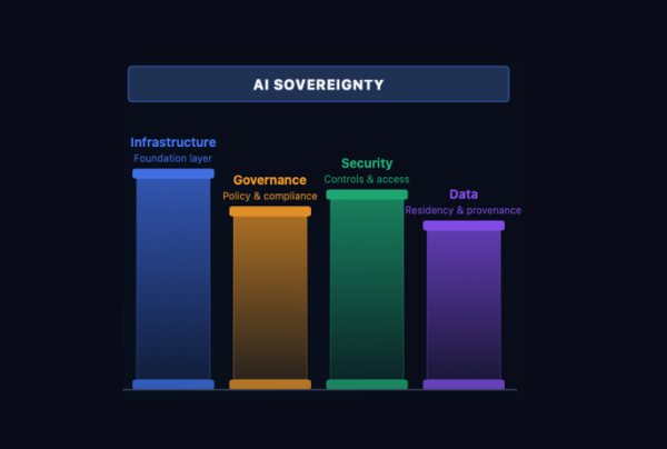 Sovereign AI Is now a Legal Mandate. How prepared are you to meet it?
