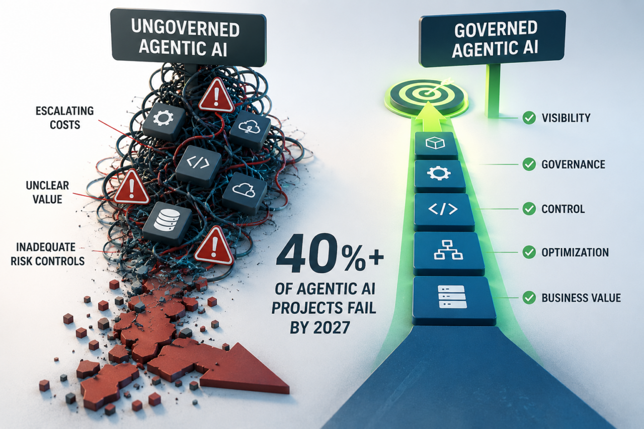 Why 40% of Agentic AI Projects Are Already Failing