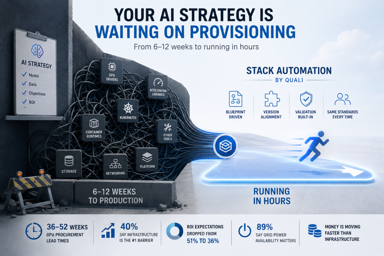 The AI strategy was approved in April. The infrastructure showed up in July.